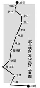 成昆铁路 成昆铁路-简介，成昆铁路-线路设置