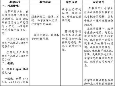 高三数学教学反思范文 高中数学教学反思