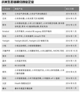 米国华 米国华-基本情况，米国华-主要研究领域与项目