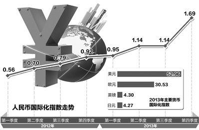 人民币国际化 人民币国际化-含义介绍，人民币国际化-发展历程