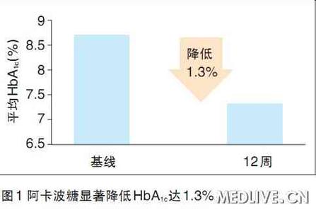 2型糖尿病 2型糖尿病-概述，2型糖尿病-II型糖尿病的特点有