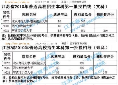 诺丁汉大学 诺丁汉大学-学校简介，诺丁汉大学-大学排名