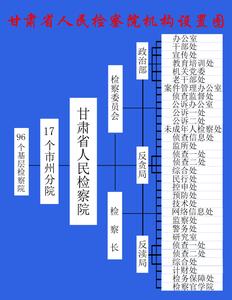 电视台机构设置 甘肃电视台 甘肃电视台-简介，甘肃电视台-机构设置