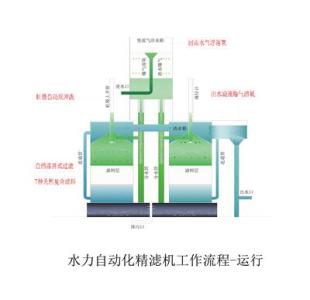 景观水处理设备 景观水处理设备 景观水处理设备-一、方案的科学合理性，景观水处