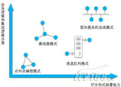 敏捷持续集成 敏捷持续集成 敏捷持续集成-内容介绍