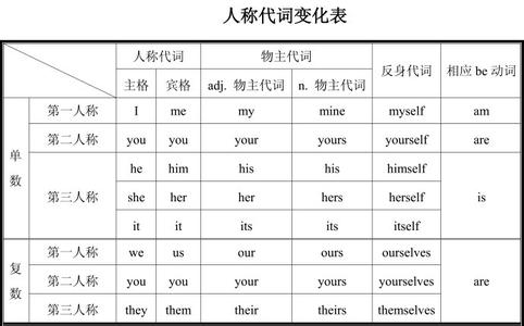 她 人称代词  她 人称代词 -基本内容，她 人称代词 -她（tā）字