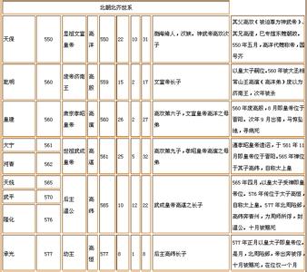 五代十国皇帝列表 南北朝皇帝列表