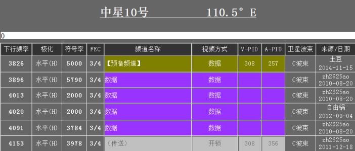 中星10号 中星10号-介绍，中星10号-参数介绍