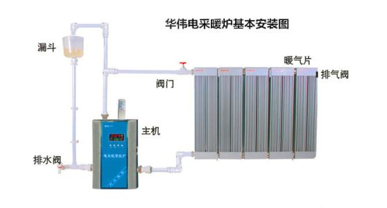 电采暖炉 电采暖炉-电采暖炉的特点，电采暖炉-控制原理