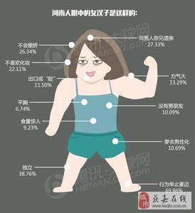 女强人的性格 女汉子[行为性格向男性靠拢的一类女性或女强人] 女汉子[行为性格