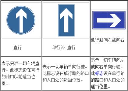 单行线标志 单行线标志 单行线标志-结构，单行线标志-区别