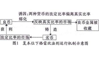 格雷欣定律 格雷欣定律 格雷欣定律-基本简介，格雷欣定律-定律历史