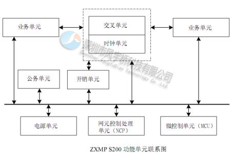 SDH光传输技术与设备 SDH光传输技术与设备-内容介绍