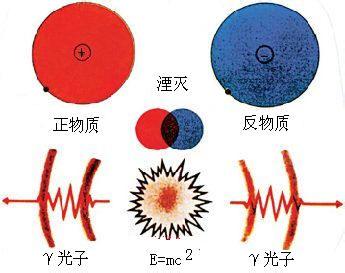 湮灭反应有多强大 湮灭反应