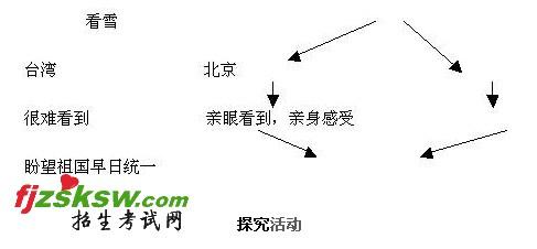 欢庆教学设计 看雪教学设计