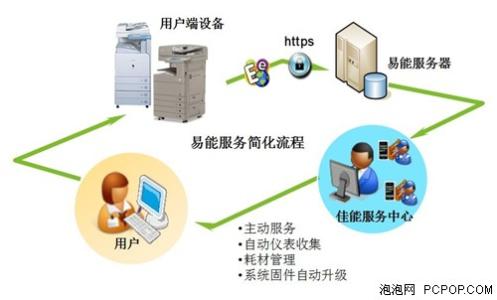 远程办公 远程办公-远程办公，远程办公-远程办公企业的下一个竞