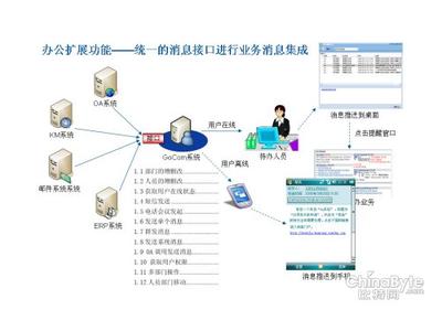 GoCom企业即时通讯 GoCom企业即时通讯-发展历史，GoCom企业即时