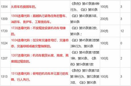 十字路口压白线扣分吗 “的”“地”“得”用法又被扣分了550字