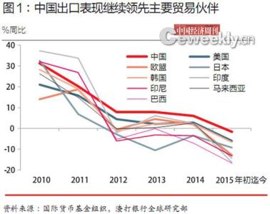 促进经济增长的政策 经济增长率 经济增长率-概述，经济增长率-促进经济增长政策