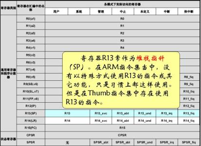 sp寄存器多少位 堆栈指针寄存器