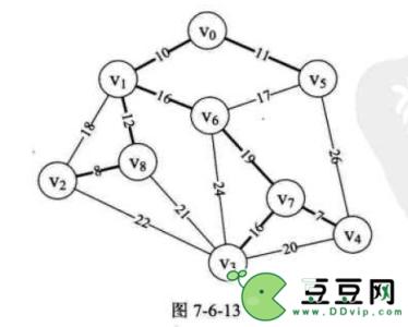 克鲁斯卡尔算法 克鲁斯卡尔算法-基本思想，克鲁斯卡尔算法-算法