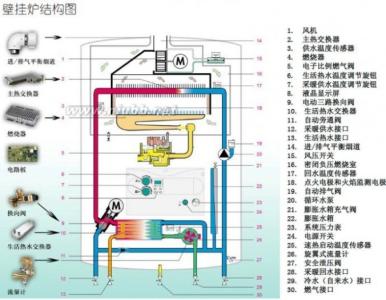 暖气 暖气-狭义，暖气-工作原理