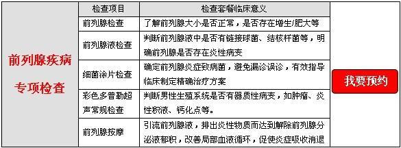 前列腺炎 前列腺炎-病因，前列腺炎-检查