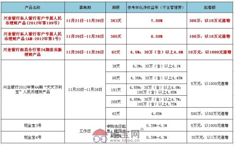 银行外币理财产品 银行外币理财产品-简介，银行外币理财产品-产