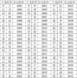 天干地支纪年在线换算 天干地支纪年法 天干地支纪年法-术语，天干地支纪年法-换算