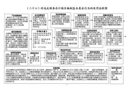 做财务的基本要求 财务情况说明书 财务情况说明书-内容，财务情况说明书-基本要求