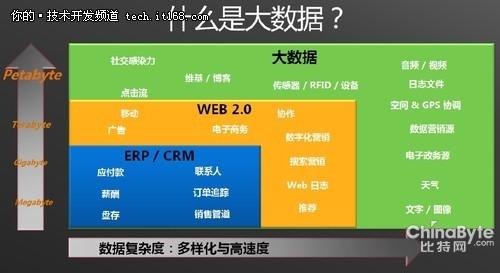 微软在线 微软在线-历史，微软在线-产品范围