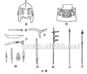 兵器 兵器-基本简介，兵器-分类与发展