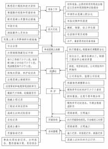 混凝土质量控制标准 混凝土质量控制标准-图书信息，混凝土质量控