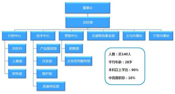 电子口岸卡办理流程 电子口岸 电子口岸-业务流程，电子口岸-发展