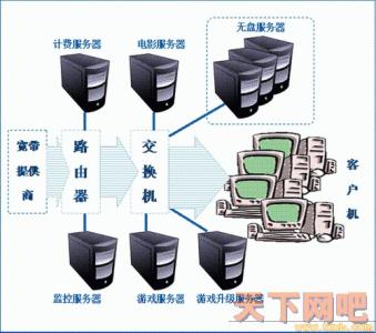 网吧电影服务器系统 网吧电影服务器系统 网吧电影服务器系统-网吧电影服务器系统软件