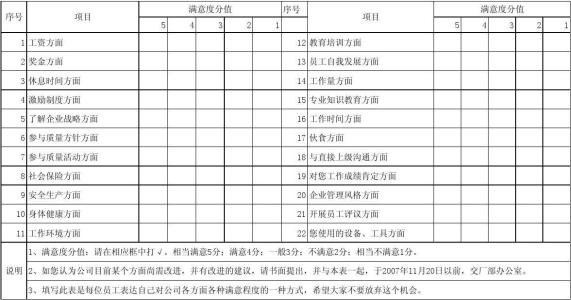 员工满意度调查表 员工满意度调查表-员工满意度调查表，员工满意