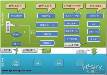 全面预算软件 全面预算软件-全面预算系统含义，全面预算软件-?全