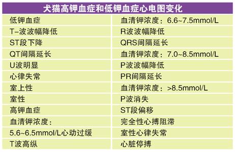 高钾血症 高钾血症-病因，高钾血症-机制