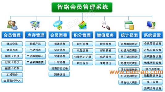 会员积分营销系统 会员积分营销系统-基本简介，会员积分营销系统