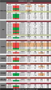 《外汇交易入门》 《外汇交易入门》-编辑推荐，《外汇交易入门》