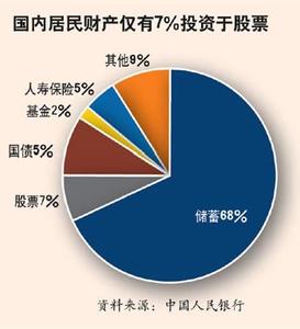 QFII QFII-制度原理，QFII-核心问题