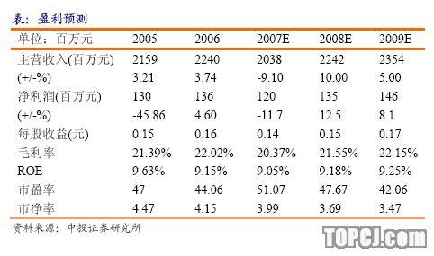 通宝能源 通宝能源 通宝能源-基本信息，通宝能源-简介