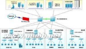 校园网概述 校园网 校园网-概述，校园网-起源