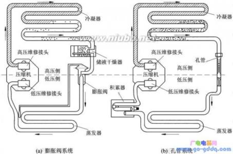 汽车空调 汽车空调-发展，汽车空调-汽车空调系统类型