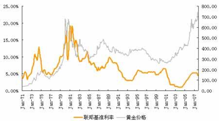 黄金价格走势图 黄金价格走势图-基本介绍，黄金价格走势图-黄金