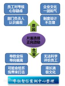 绩效积分奖励制 绩效积分奖励制-什么是绩效积分奖励制 1 ，绩效