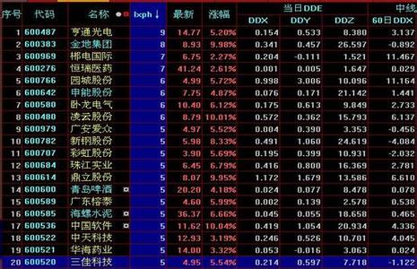 查股网 查股网-简介，查股网-实力