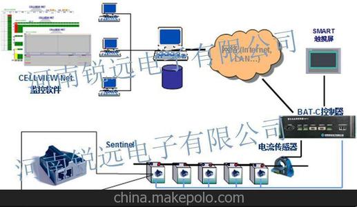 蓄电池在线监测系统 蓄电池在线监测系统-概述，蓄电池在线监测系
