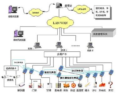 弱电行业网 弱电行业网-弱电行业网概述，弱电行业网-域名含义