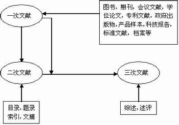 研究性学习 研究性学习-概述，研究性学习-方法